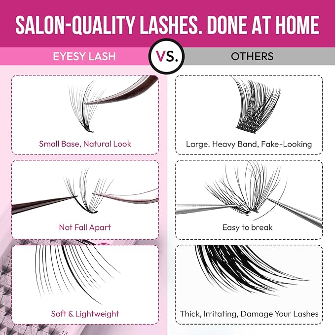 DIY Wispy Individual Lash Clusters 96pcs 20D CC Curl 0.07 9-16mm Mixed Lengths - Eyelash Clusters Wispy Volume Natural Look Eyelash Extension at Home by Eyesy Lash