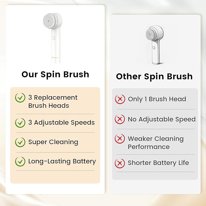 Rechargeable Face Scrubber, Electric Facial Cleansing Brush with Exfoliator and Sponge Brushheads, 3 Speeds Face Wash Brush, Gentle face exfoliator Brush for Men Women