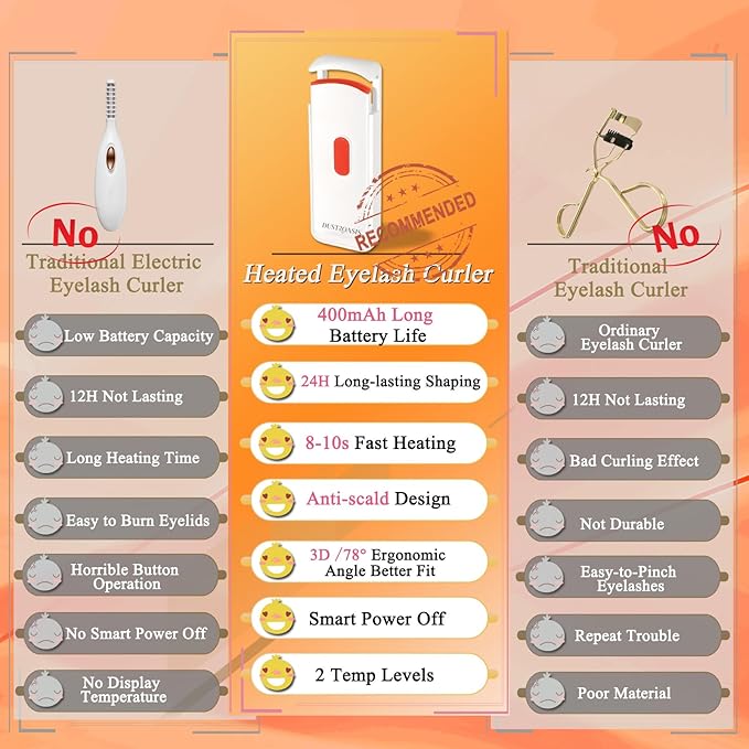 Heated Eyelash Curler - Wide Open Dual-Arc Design Heated Lash Curler - Electric Eyelash Curler - Type-C Rechargeable Mini Lash Curler Natural Curling 24H Long Lasting for Women - Ivory White