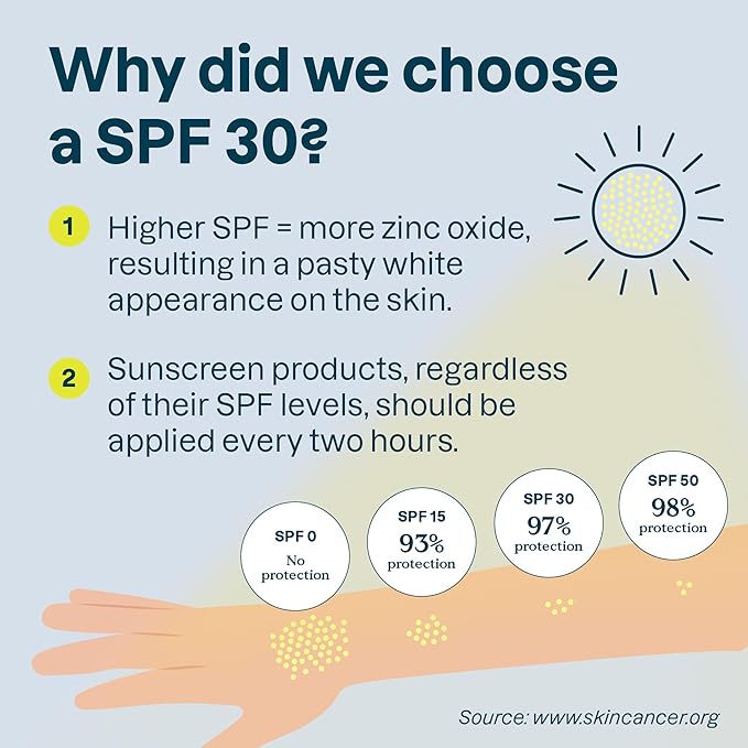 ATTITUDE Mineral Sunscreen for Sensitive Skin, EWG Verified, Broad Spectrum UVA/UVB, Dermatologically Tested, Plant and Mineral-Based Formula, Vegan, SPF 30, Unscented, 5.2 Oz