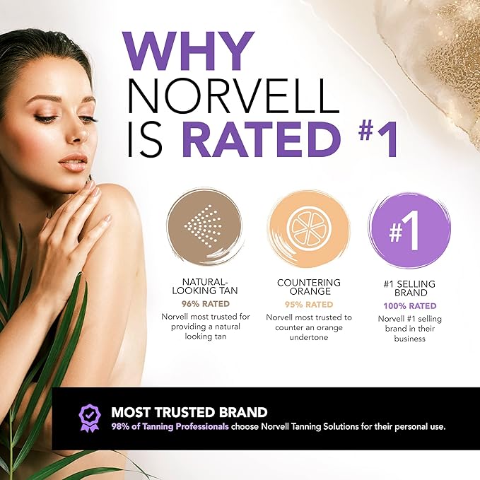 Norvell Pro Blending DHA Barrier Cream For Spray Tanning, 32 Fl. Oz.