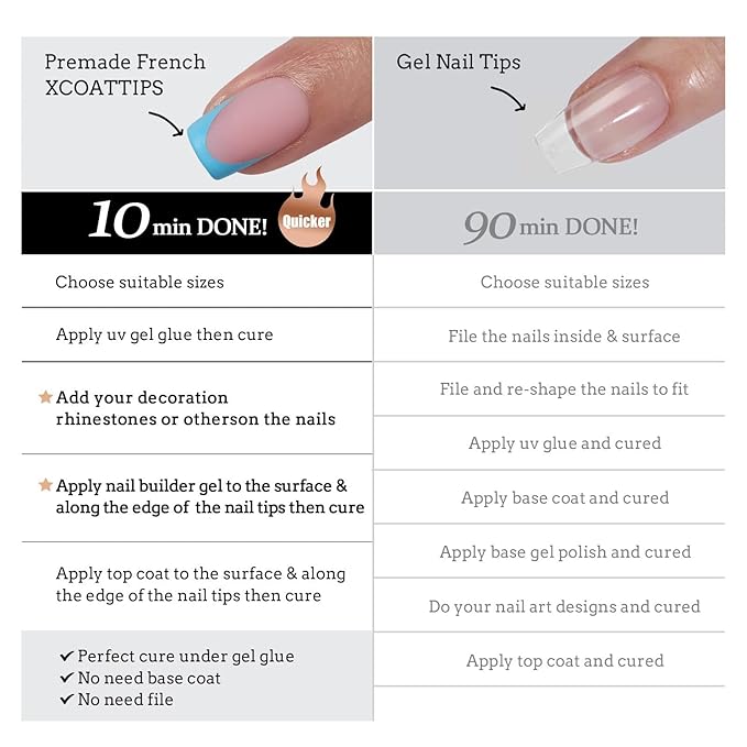 BTArtboxnails XCOATTIPS French Tip Press On Nails - Blue Press On Nails Short, Square Fake Nail Tips, 160Pcs Soak Off Soft Gel Acrylic Nail Extension in 16 Sizes