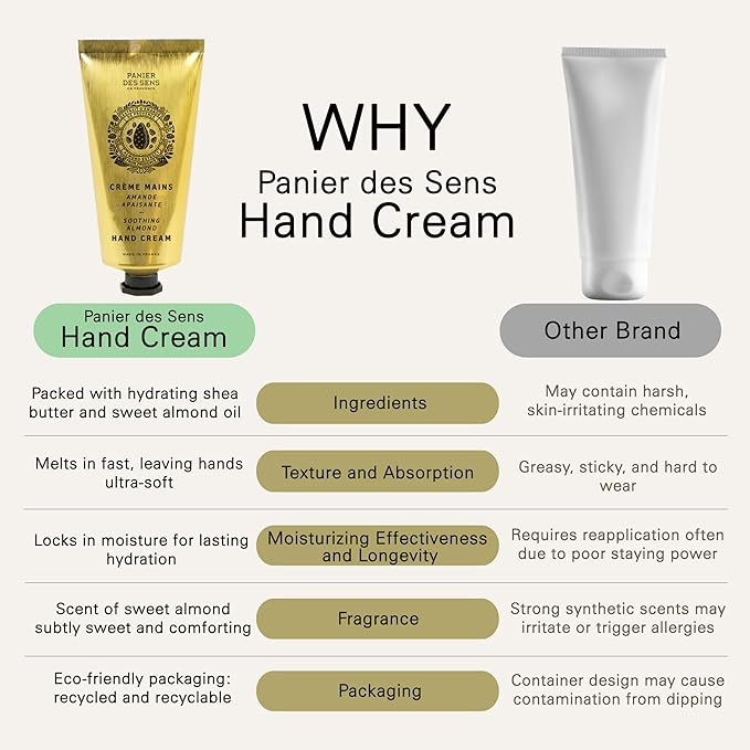 Panier des Sens Almond Hand Cream - Nourishing Shea Butter Hand Cream for Dry Cracked Hands 97% Natural Ingredients - Dermatologically Tested Hand Lotion for Woman Made in France, 2.5 fl oz