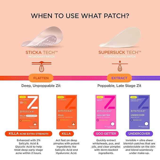 ZitSticka Killa Pimple Patches for Face - World's Most Potent Pimple Patch with Fast-Acting Microdarts - Starts Working within 6 Hours for Deep, Early-Stage Zits - Mini 4 Count