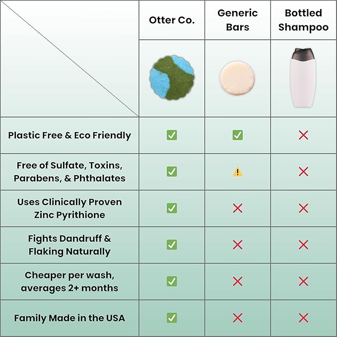 Otter co. Anti Dandruff Tea Tree Shampoo Bar – Nettle, Zinc, Green Tea, Apple Cider Vinegar, Anti Fungal Shampoo – Vegan, Natural, Cruelty & Sulfate Free – All Hair Types & Dry Scalp, USA Made