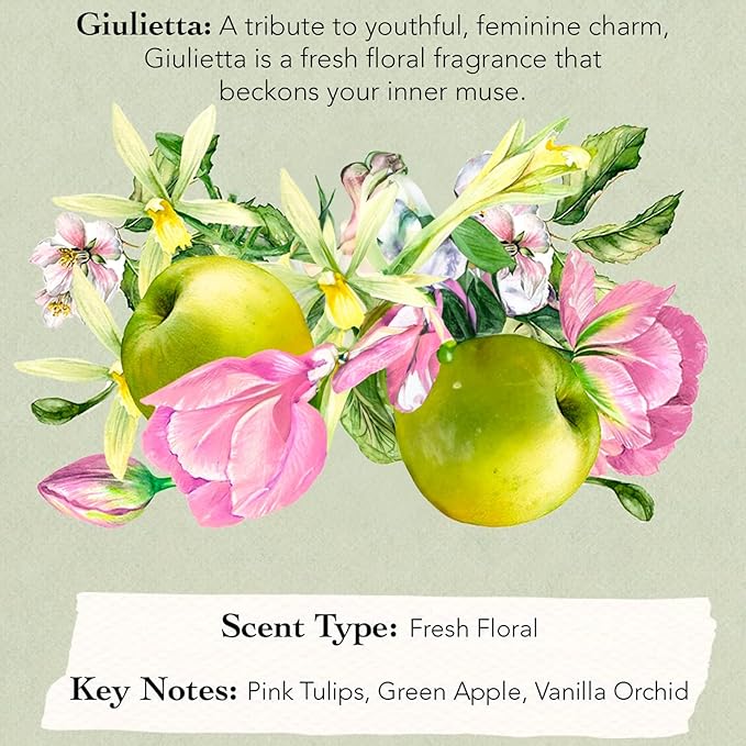 Tocca Wonders Mini Women's Perfume Deluxe Set of 6 - Includes Florence, Cleopatra, Stella, Giulietta, Colette and Lucia, 0.17 Fl Oz (5ml) Each