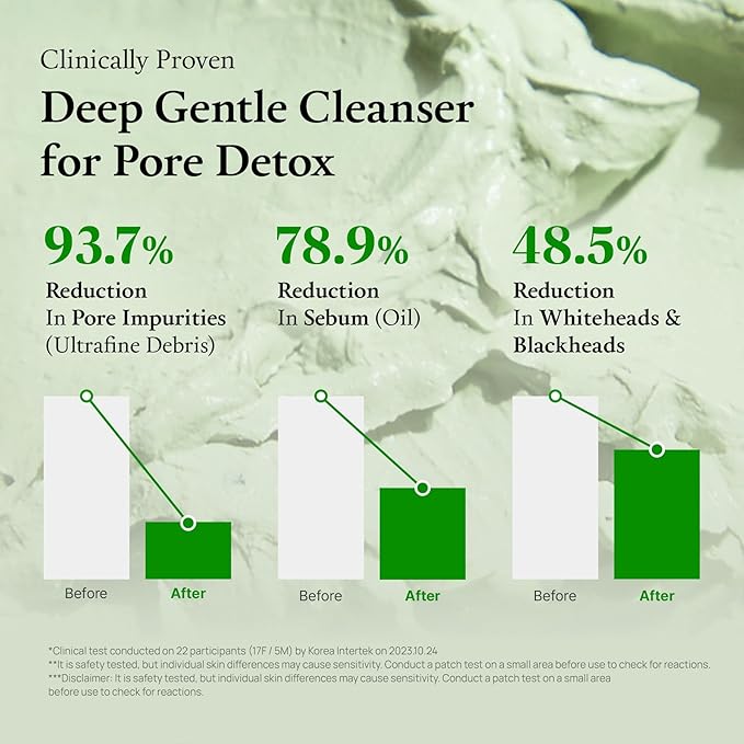 FULLY Green Tomato Pore Detox Clay Mask Cleanser, Pore Minimizing, Blackhead Care, Sebum Control, Exfoliation, Vegan, Face Wash, Sensitive Skin, Korean Skincare 4.05 fl.oz