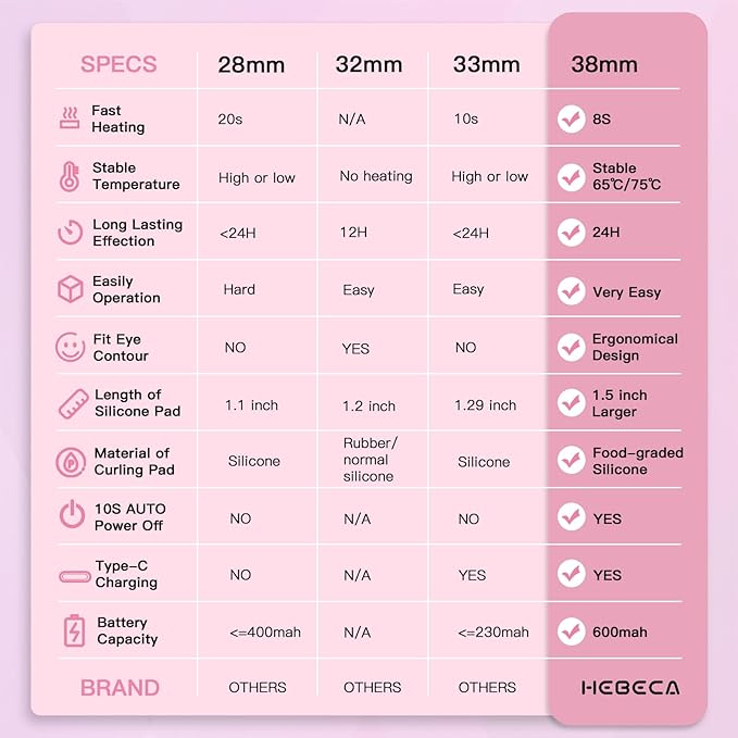 Heated Eyelash Curler Pro,Heated Lashes Curler with 149°F /167°F Heat Settings, Heat Eye Lashes Curler with Food-Grade Silicone pad and Rechargeable 600mAh Battery (Pearl White)