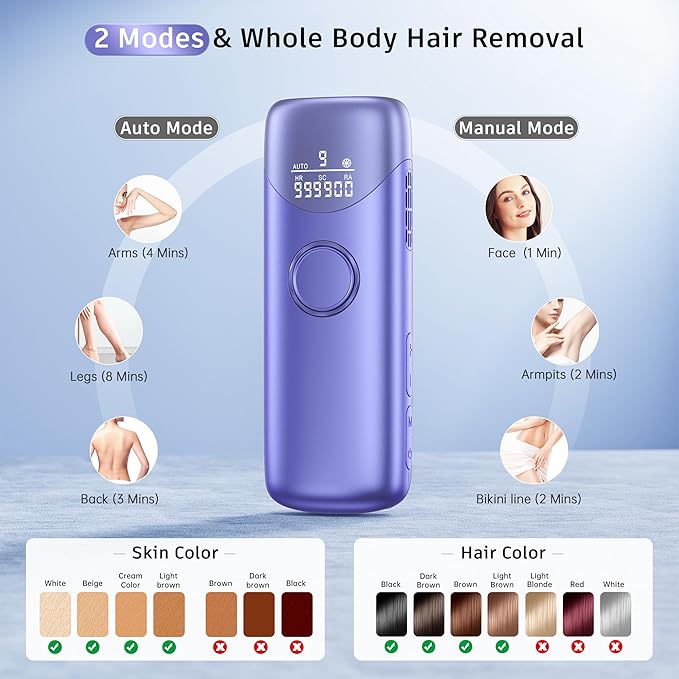 Laser Hair Removal with 5℃ Ice Cooling, Painless IPL Laser Hair Removal Device 3 in 1 Ubroo at Home Hair Remover Machine for Women Men Electrolysis Permanent Epilator on Face Body Depilation (Purple)