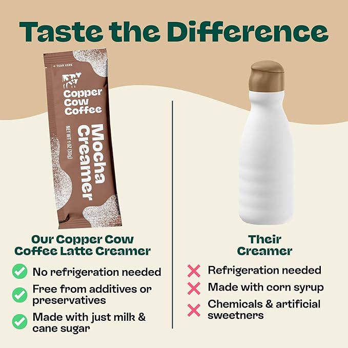 Copper Cow Coffee Sweetened Mocha Milk Creamer Singles (24 pack) | Vietnamese Inspired Coffee Creamer, All Natural Creamer Packets for Pour Overs & Lattes | No Refrigeration Needed