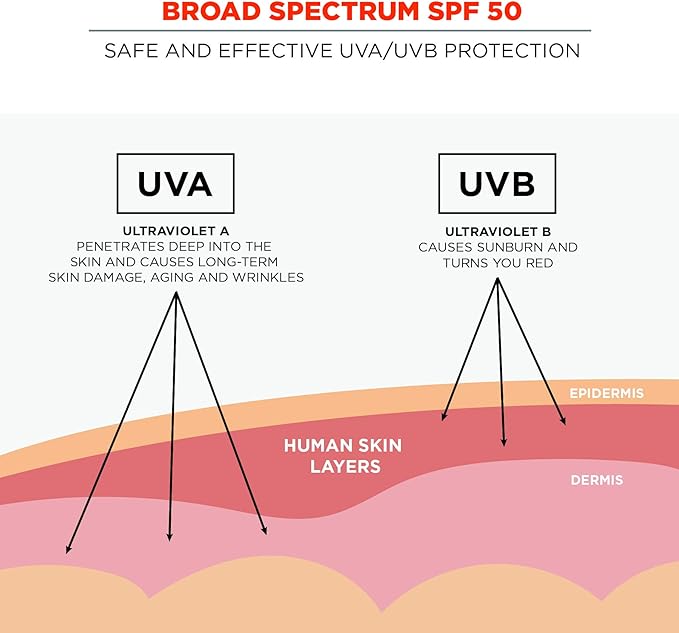 Ergodyne KREW'D 6353 Sunscreen Spray, Broad Spectrum SPF 50, Water Resistant, 5.5 oz, 12-Pack