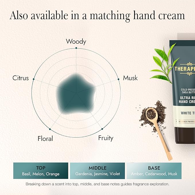 Scented Body Lotion for Women – Nourishing & Hydrating Moisturizer with Shea Butter, Ceramides & Panthenol to Comfort & Restore Dry Skin (White Tea, 17.0 fl oz)