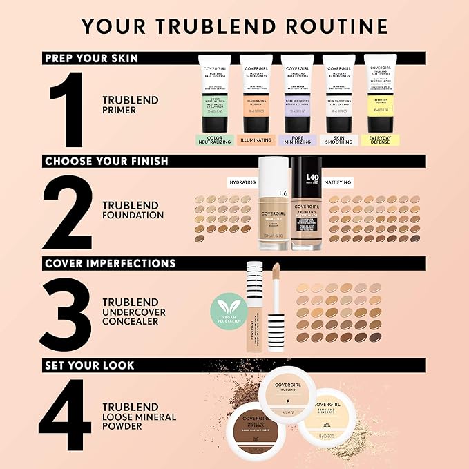 COVERGIRL TruBlend Undercover Concealer, Golden Natural, 0.33 Fl Oz, pack of 1 (Pack of 2)