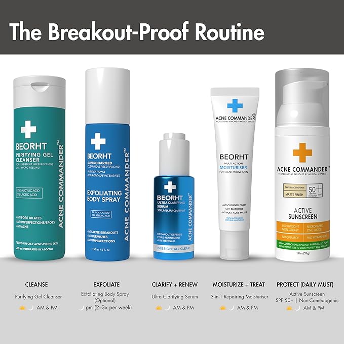 Breakout-Free Mineral SPF 50 Face Sunscreen – Zinc Oxide, Non-Comedogenic Broad-Spectrum UVA/UVB Protection for Sensitive & Acne-Prone Skin | Lightweight, Hydrating, Matte Finish & Water-Resistant 52G