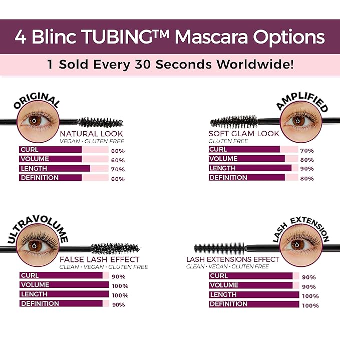 Blinc Lash Extension Tubing Mascara – Striking Length & Definition, Curling, Longwear, Smudge & Flake Proof, Nourishing, Sensitive Eyes Safe, Washable, Vegan
