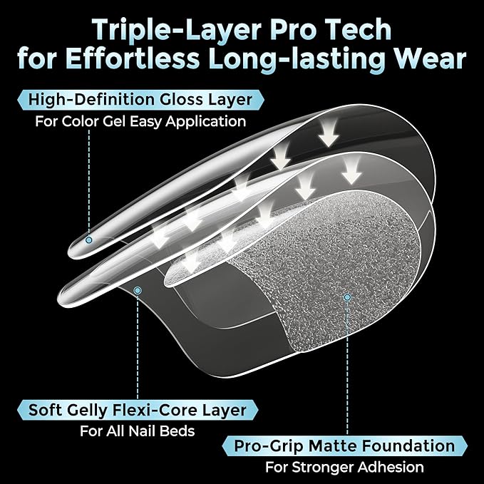 Short Square Nail Tips Gel: 360Pcs Full Cover Short Square Press On Nails Pre-buff Fake Acrylic Nails Half Matte Clear Nail Tips for Nail Extension DIY 12 Sizes