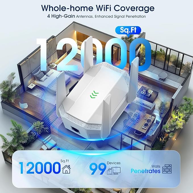 2025 Fastest AX3000 WiFi 6 Extender, Dual Band WiFi Extender Signal Booster, Internet Booster with Gigabit Ethernet Port, Covers Up to 12,000sq.ft and 99 Devices, Faster Speed and Easy Setup, White