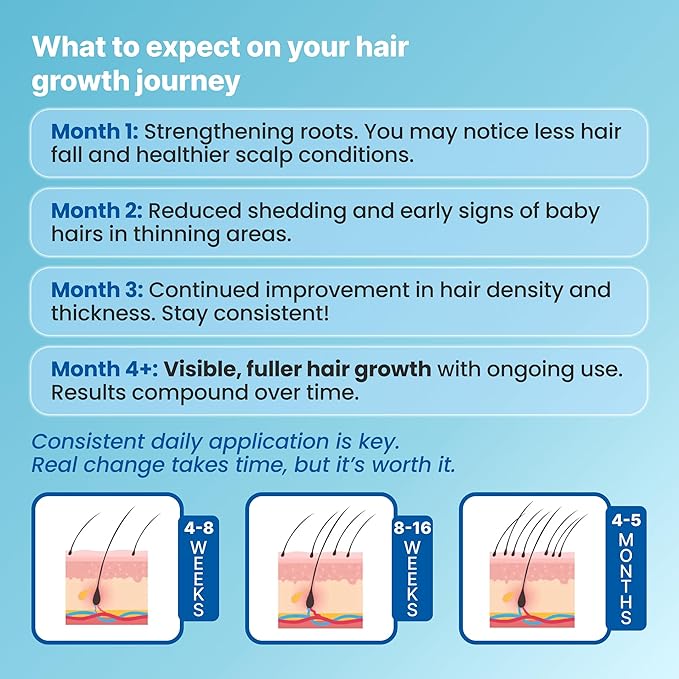 Vitafoam 5% Minoxidil Foam for Men & Women, DHT Blocking Minoxidil for Men Foam, Non-Greasy, Fast-Drying Formula for Hair Regrowth