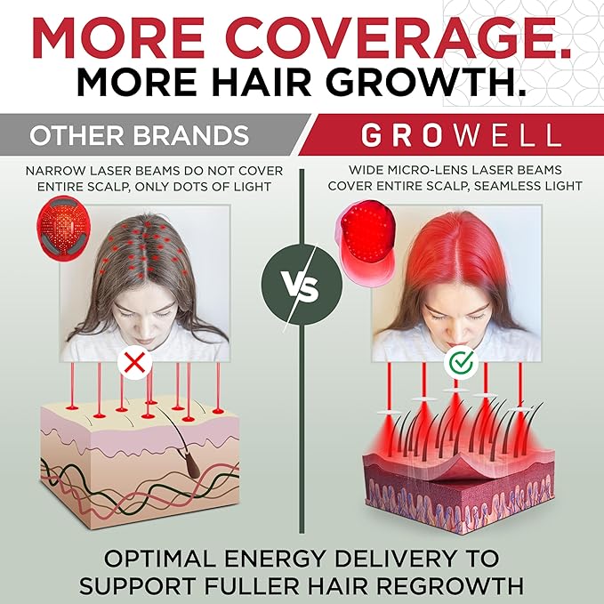 Red Light Therapy Hair Growth Cap – FDA Cleared Laser Treatment for Hair Regrowth and Reduced Shedding – LED & Laser Red Light Therapy Clinically Proven in Double-Blind Studies - Pink
