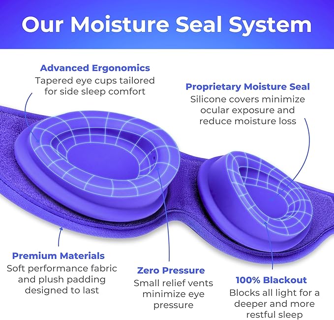 Hydrating Sleep Mask (2ND GEN) for Dry Eye - Optometrist Recommended for Dry Eye Relief, Protects from Dust and Drafts, Preserves Drops, Comfortable & Lightweight