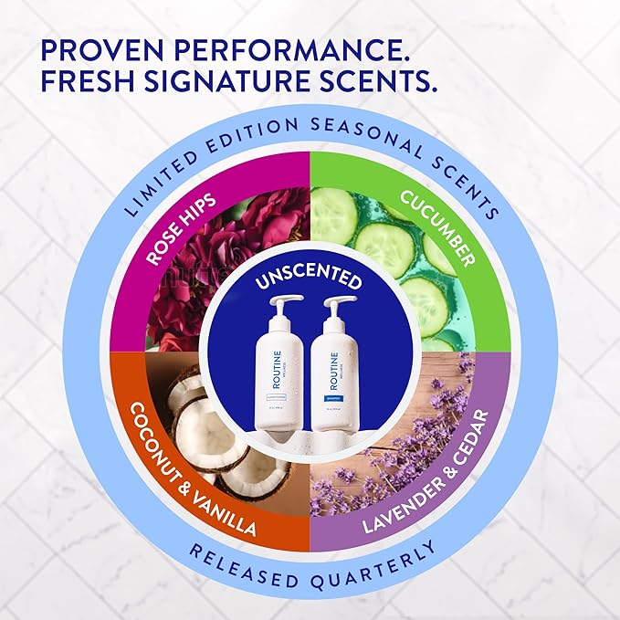 Routine Wellness Anti-Thinning Shampoo and Conditioner Set for Thinning Hair - Biotin DHT Blocker Women & Men - Color Safe Shampoo for Hair Loss & Healthier Hair - Coconut & Vanilla (Pack of 2)