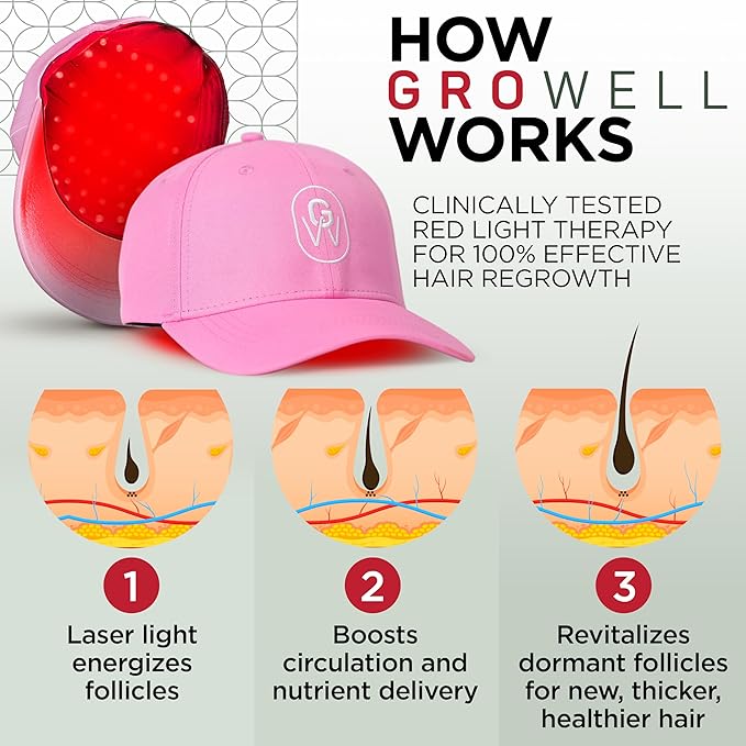 Red Light Therapy Hair Growth Cap – FDA Cleared Laser Treatment for Hair Regrowth and Reduced Shedding – LED & Laser Red Light Therapy Clinically Proven in Double-Blind Studies - Pink