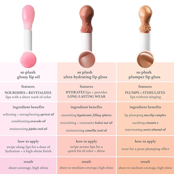 Julep So Plush Glossy Lip Oil – Hydrating Lip Tint with Apricot, Avocado & Jojoba Oils – Non-Sticky Shine, Moisturizing Lip Gloss for Soft, Nourished Lips – Vegan & Cruelty-Free (05 Fresh Peach)