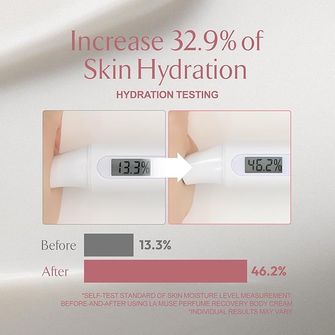 LA MUSE Perfume Body Lotion for Women(Spring Floral) | Body Cream for Women, Dry Skin with Shea Butter, Peptide | Softens & Comforts Sensitive Skin with Silky Smooth Finish, Non-Sticky | 10.14 fl oz