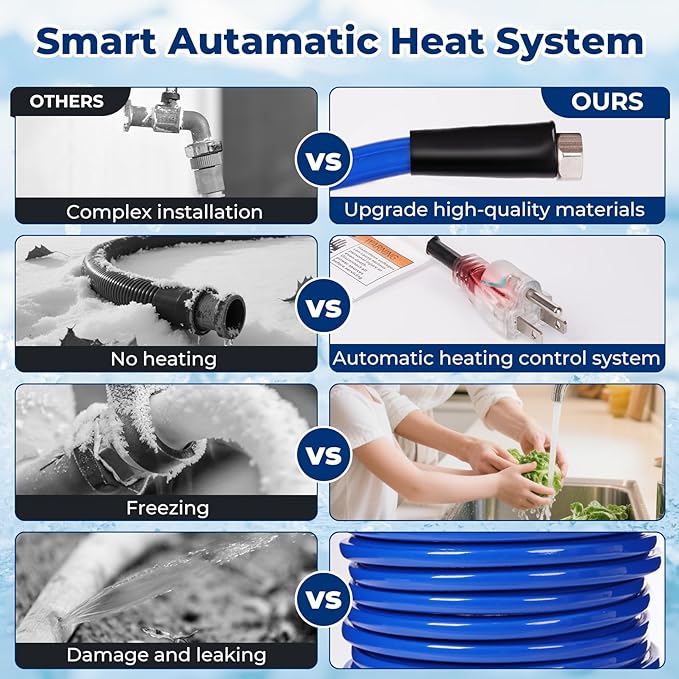 100FT Heated Water Hose for RV,-45 ℉ Antifreeze Heated Drinking Garden Water Hose，Electrically Heated Garden Hoses, Rv Accessories