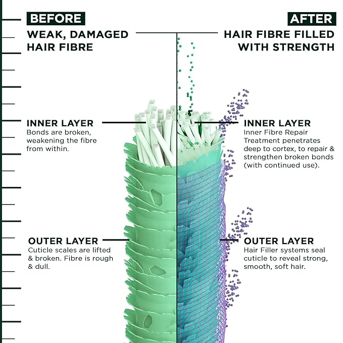 Garnier Fructis Hair Filler Color Repair Conditioner with Ceramide, Smoothing & Sulfate Free Conditioner for Colored, Bleached Hair, 10.1 Fl Oz, 1 Count