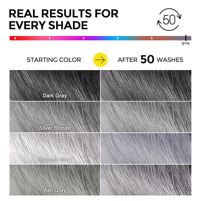 COLROLOMO Ultra Color Safe Shampoo | Help Prevent Fading & Provide Subtle Color Replenishment | Prolong Color Vibrancy and Enhance Shine | Vegan & Cruelty-Free Formula | For Grey Color Treated Hair