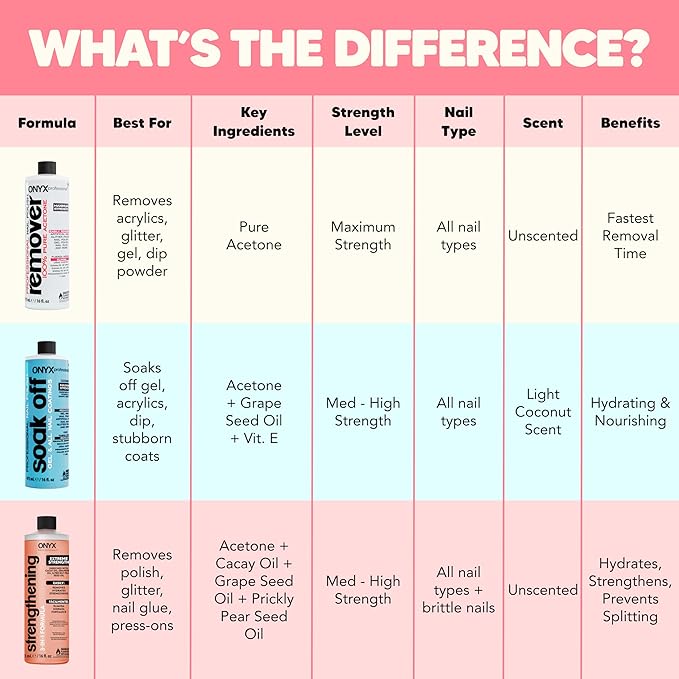 Onyx Professional 3-in-1 Strengthening Nail Polish Remover with 7 inch Nail File, 16 fl oz - Removes Nail Polish, Hydrates, Strengthens Nails | Infused with Grapeseed Oil, Cacay Oil, Cactus Seed Oil