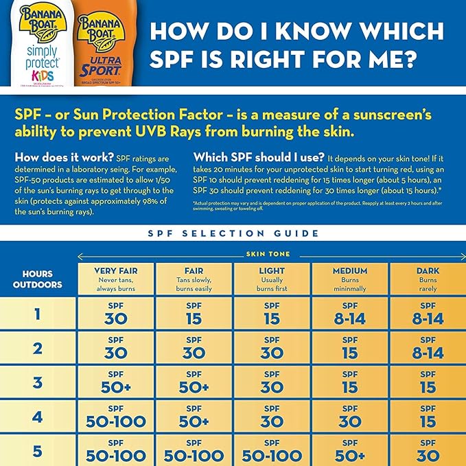 Banana Boat Kids Max Protect & Play Broad Spectrum Sunscreen SPF 100 4 oz