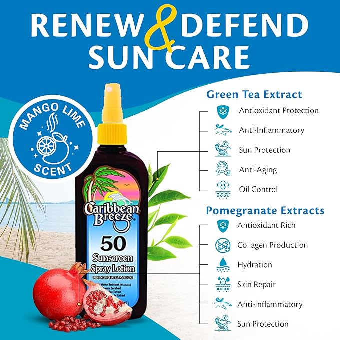 All Good Sport Mineral Sunscreen &