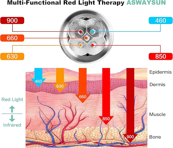 Infrared Red Light Therapy Device for Joints & Muscles Pain Relief, 460:630:660:850:900nm Cold Sore Canker Fever Treat, Portable Near Infrared Wand for Face & Body Mouth Nose Effective 2 in 1 Modes