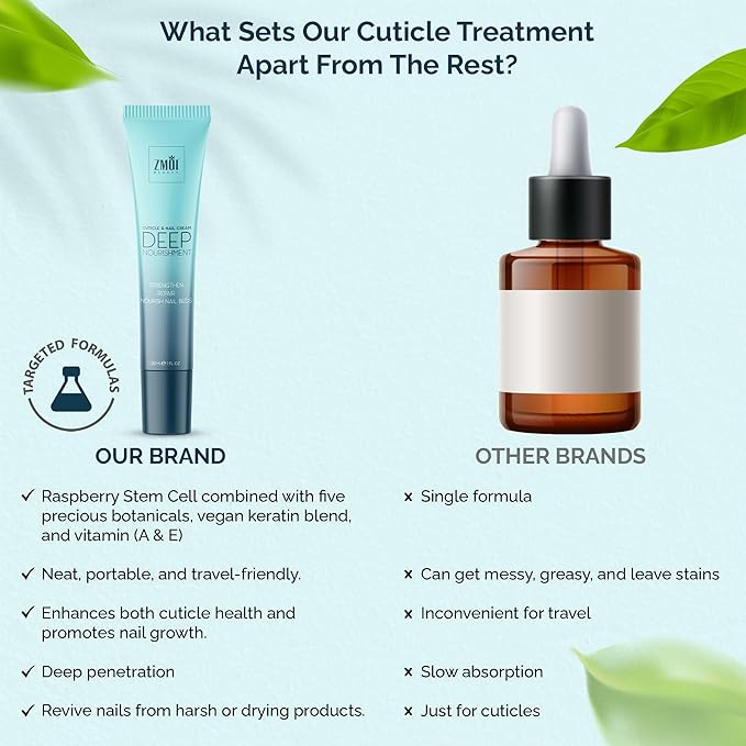 Nourishing Cuticle and Strengthening Nail