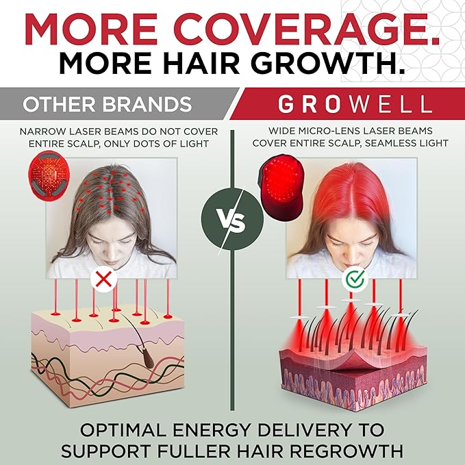Red Light Therapy Hair Growth Cap – FDA Cleared Laser Treatment for Hair Regrowth and Reduced Shedding – LED & Laser Red Light Therapy Clinically Proven in Double-Blind Studies -Black