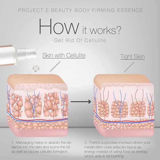 Project E Beauty Daily Skincare Routine | Gentle Cleansing | Foaming Cleanser | Moisturizing Daily | Hydrating Face Cream | Age Defender Eye Cream (Body Essence)