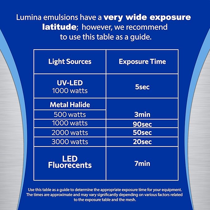 Lumi Omega 7 Blue Screen Emulsion (8 oz.) for Screen Printing Plastisol Ink, Water Based Ink and Discharge Ink - Hybrid SBQ-UV Technology - Screen Printing Supplies.