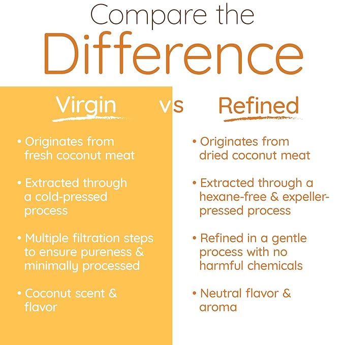 Simply as-is | Organic Refined Coconut Oil for Cooking, Baking | Neutral Flavor & Aroma | Expeller-Pressed | 128 fl oz