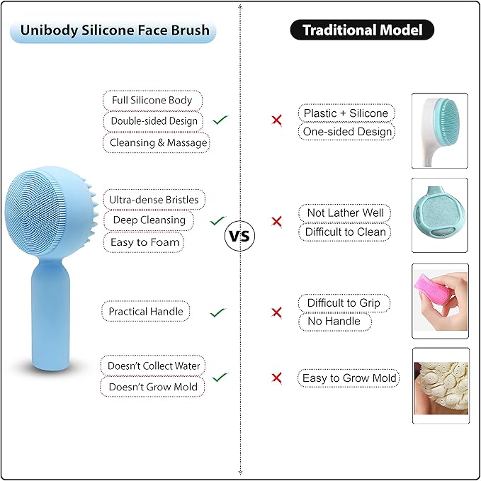 Silicone Facial Cleansing Brush 2 in 1 Silicone Facial Scrubber Manual Exfoliating Facial Brush Face Cleanser Face Exfoliator Ultrafine Bristles for Sensitive Skin Easy to Clean Lather Well (Blue)