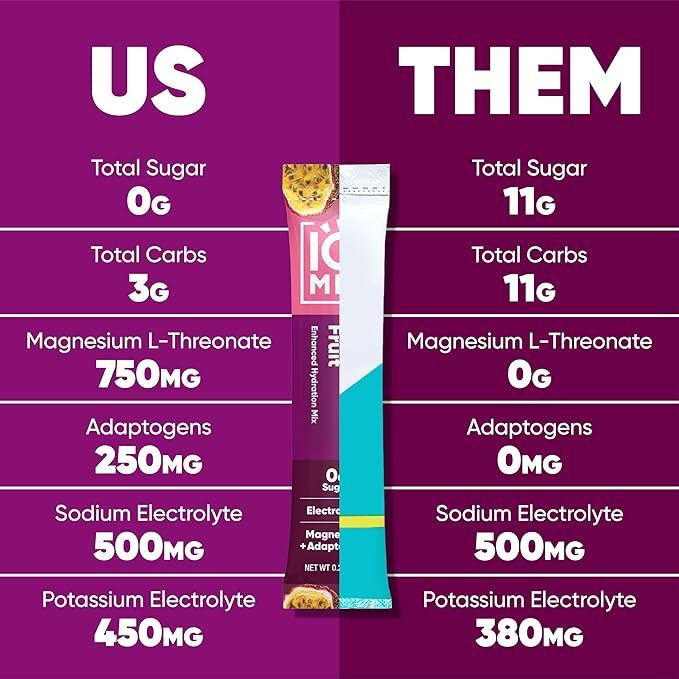 IQMIX Hydration Electrolyte Powder – 4-in-1 Formula for Hydration, Mental Clarity, Mood and Recovery – Sugar-Free Drink Mix, Keto, Magnesium L-Threonate, Lion’s Mane – 20 Count Tropical Variety Pack