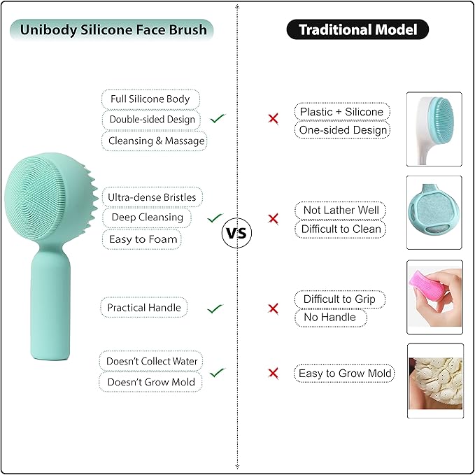 Silicone Facial Cleansing Brush 2 in 1 Silicone Facial Scrubber Manual Exfoliating Facial Brush Face Cleanser Face Exfoliator Ultrafine Bristles for Sensitive Skin Easy to Clean Lather Well (Green)