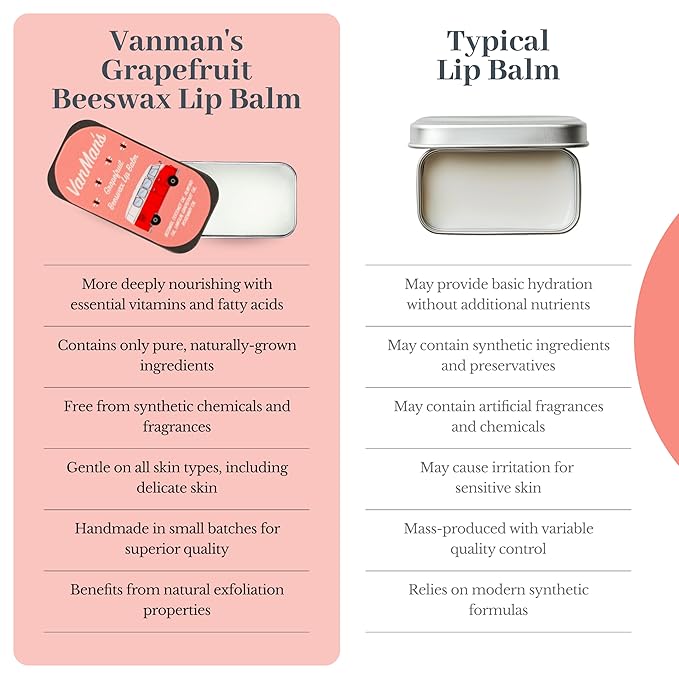 VanMan Beeswax Lip Balm Tin – Organic Beeswax with Coconut and Sweet Almond Oils, Lanolin, and Grapefruit Oil – Hydrating Moisturizer for Dry Lips – Grapefruit – 3 Tin Pack