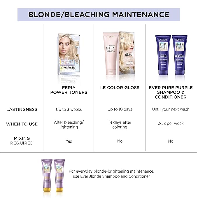 L'Oreal Paris Feria Long-Lasting Anti