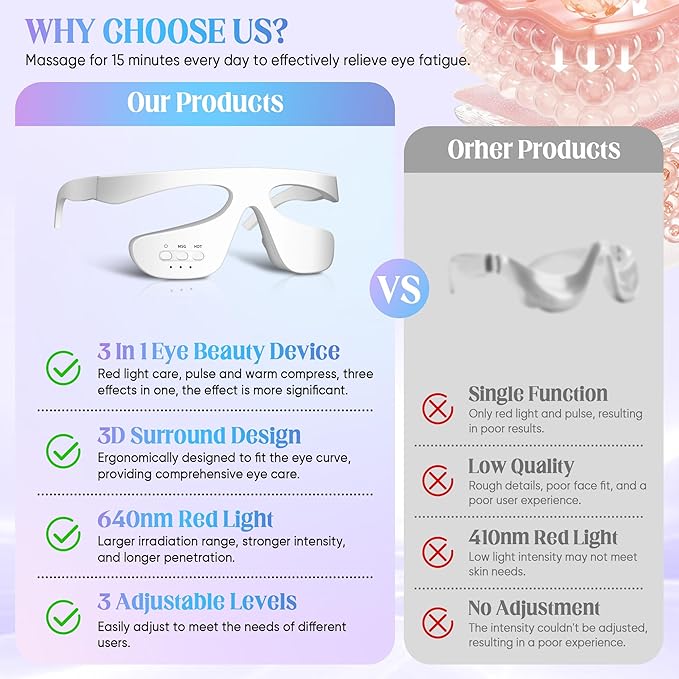 Under-Eye Light Therapy Device, Beauty Device with Pulsed, Light Therapy, and Heat, for Relieving Eye Bags, Eye Fatigue, and Dark Circles, with Gel and glass Strap (white & 3 modes)