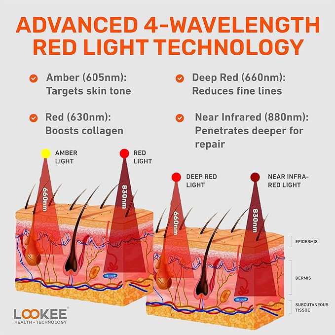 LOOKEE Under Eye Red Light Therapy Glasses - Premium 80 LEDs – Reduce Wrinkles, Dark Circles & Eye Bags, Boost Collagen & Anti-Aging in Just 3 Minutes a Day