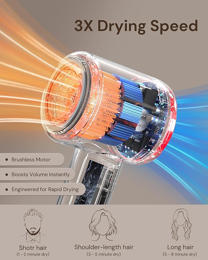 Hair Dryer with Diffuser for Curly Hair, 110000 RPM Professional High Speed Blow Dryer with Negative Ions, 1400W Hairdryer with 6.5 Ft Cord Fast Drying for Women Men