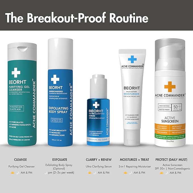 Breakout-Free Mineral SPF 50 Face Sunscreen – Zinc Oxide, Non-Comedogenic Broad-Spectrum UVA/UVB Protection for Sensitive & Acne-Prone Skin | Lightweight, Hydrating, Matte Finish & Water-Resistant 52G