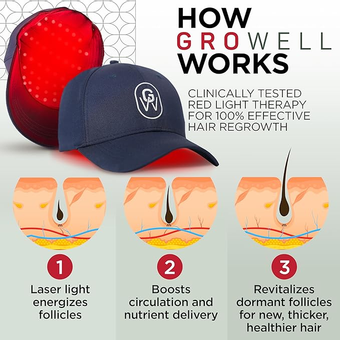 Red Light Therapy Hair Growth Cap – FDA Cleared Laser Treatment for Hair Regrowth and Reduced Shedding – LED & Laser Red Light Therapy Clinically Proven in Double-Blind Studies - Blue